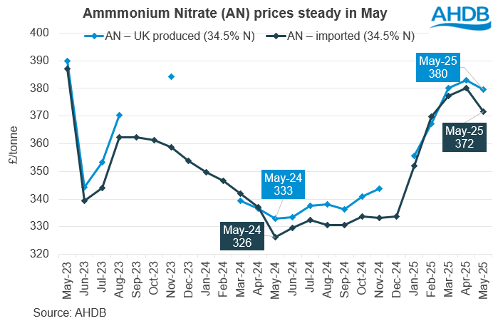 Chart 2 18 06 2025.png